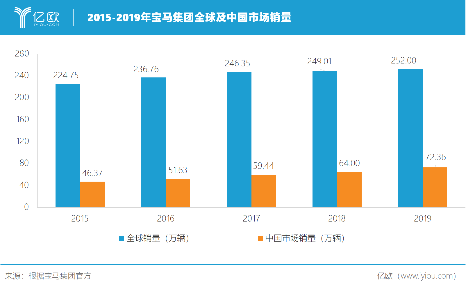 宝马押宝新技术，300亿欧元砸出“新”未来？