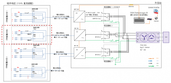 光伏電站組串式逆變器集中化布局方案探討