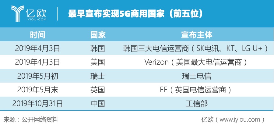 越南三大电信公司发力5G市场，胜算几何？