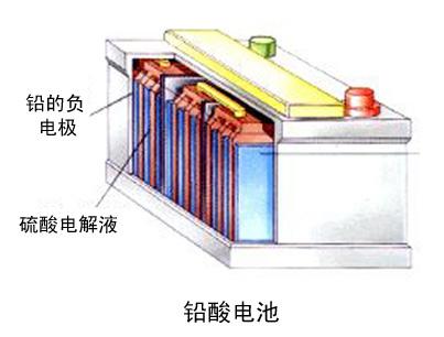 针对电网储能 研究人员评估了几种储能电池的化学成分