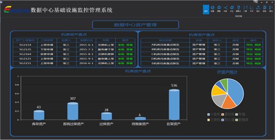 “新基建”4千亿规模的数据中心建设背后，质量管控、人才、运营都准备好了吗？