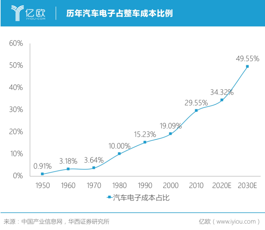 汽车电子装备龙头瀚川智能：抢占高端客户，攻坚电池、医疗