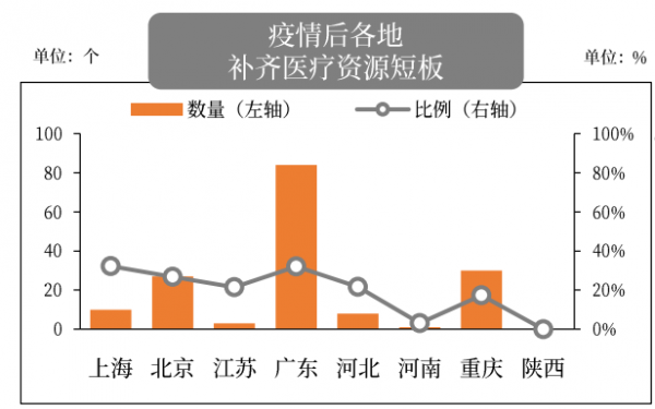 新基建中的AI医疗：加速商业模式验证还需一味药引