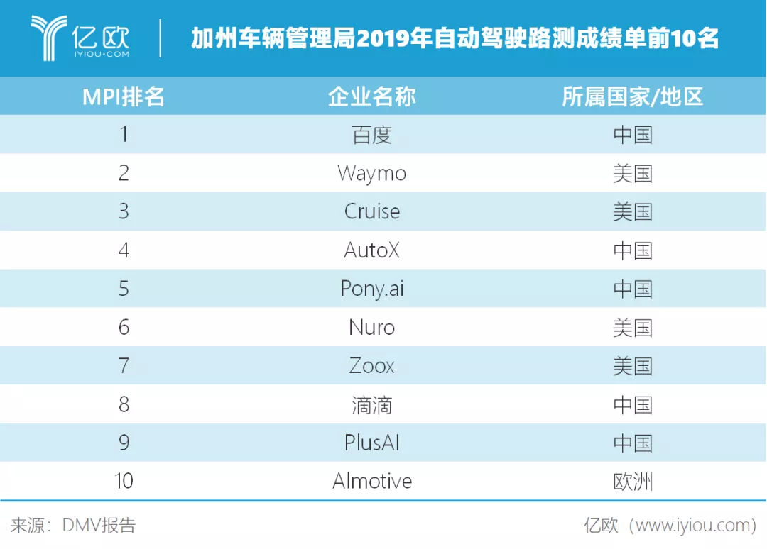 在局者如何拿得自动驾驶的下一入场券？