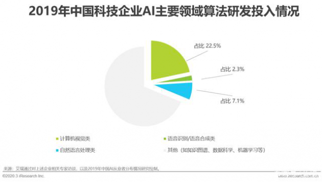 中国AI算法研发投入超370亿 旷视以Brain++打造算法研发力