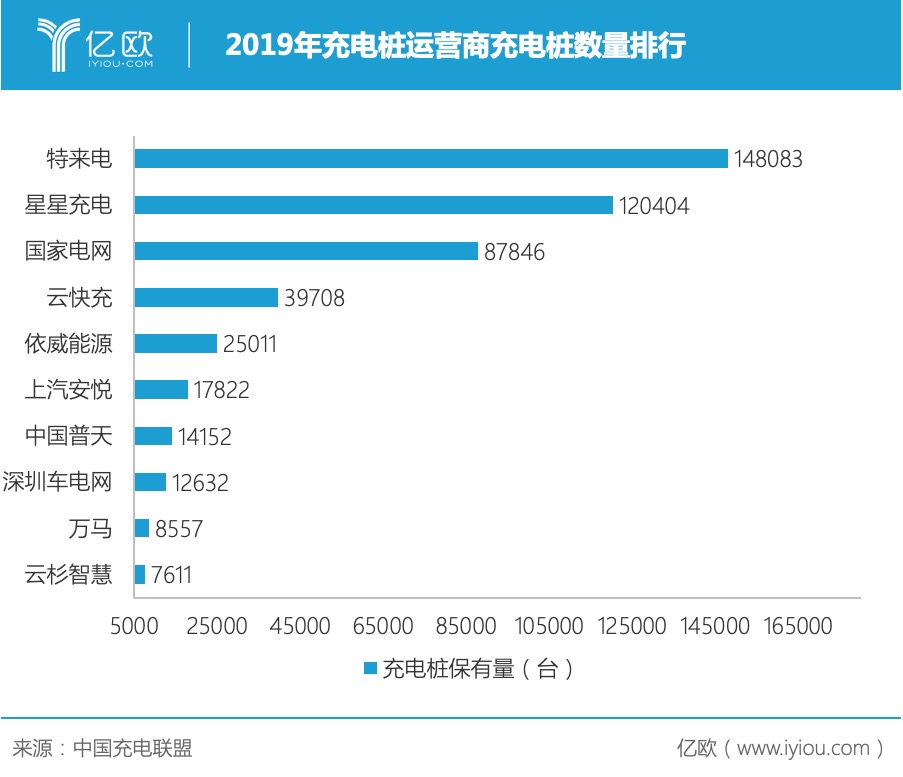 “新基建”地位確立后，充電樁市場何時(shí)迎來“成人禮”？