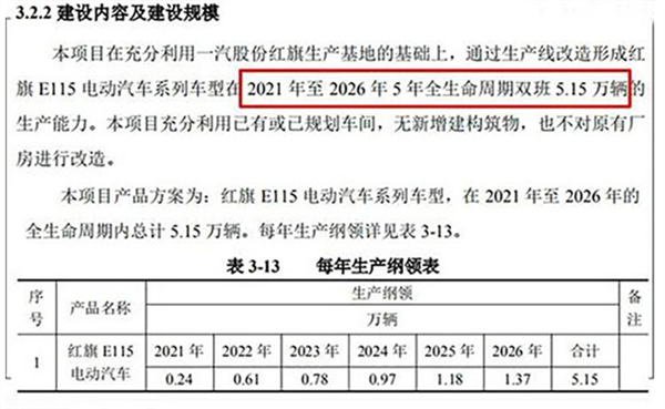 红旗顶级旗舰SUV E115实车曝光：气场直逼库里南