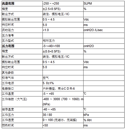 用于调节制氧机流量大小的专用气体流量传感器解决方案