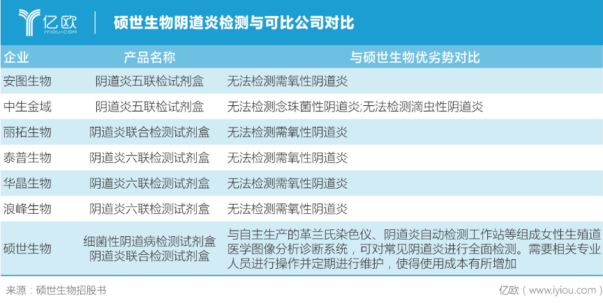 病毒检测“快枪手”硕世生物，如何保护中国女性健康？