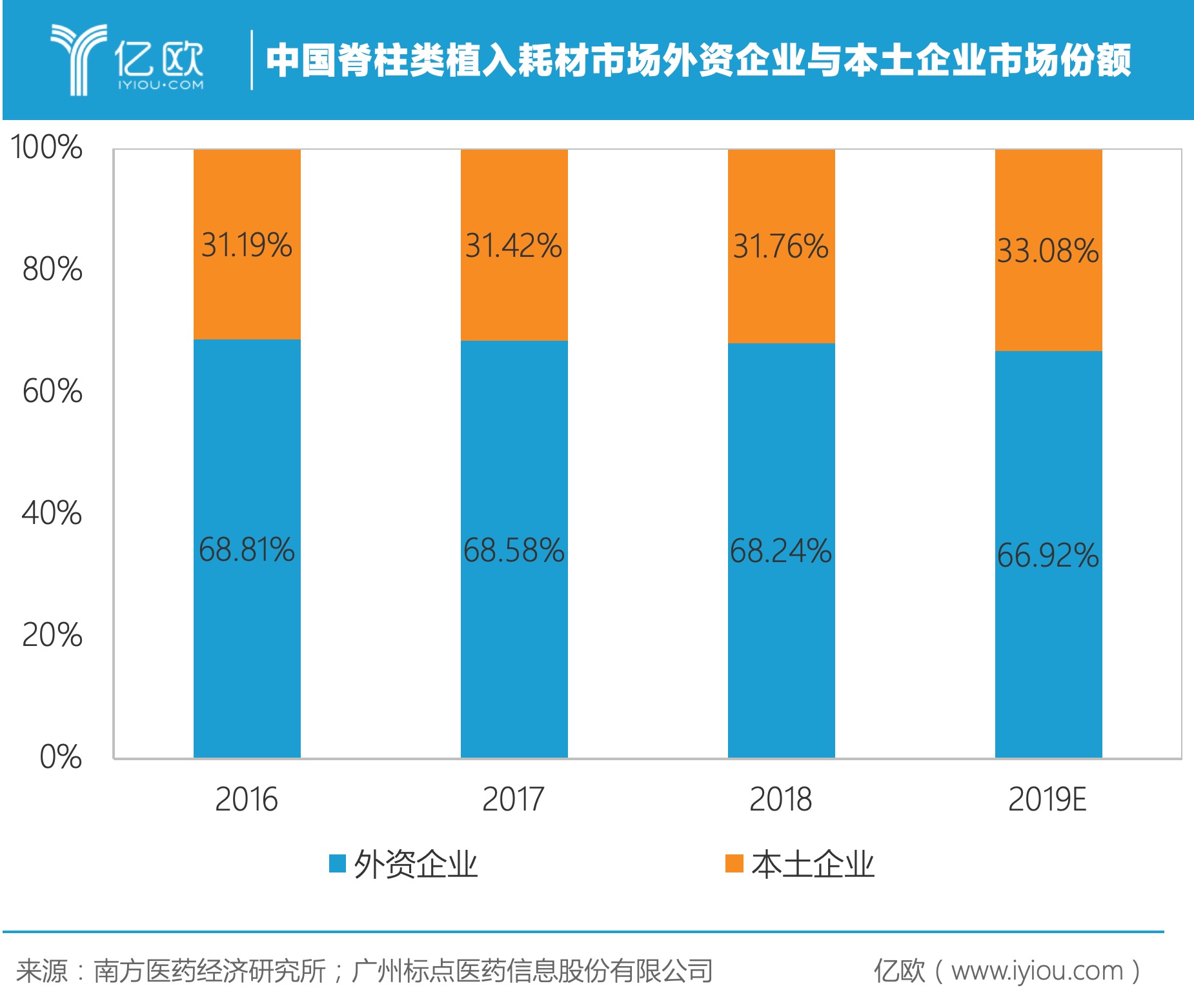 脊柱矫正专家三友医疗，如何适应“两票制”下销售模式转变？