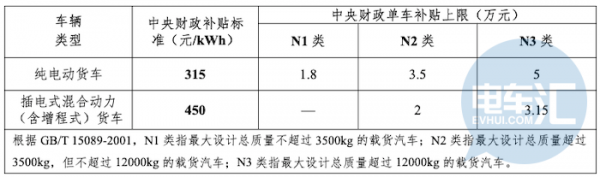 2020年江南网页版登录入口官网下载
补贴政策发布，乘用车、专用车退坡10%，客车不退坡