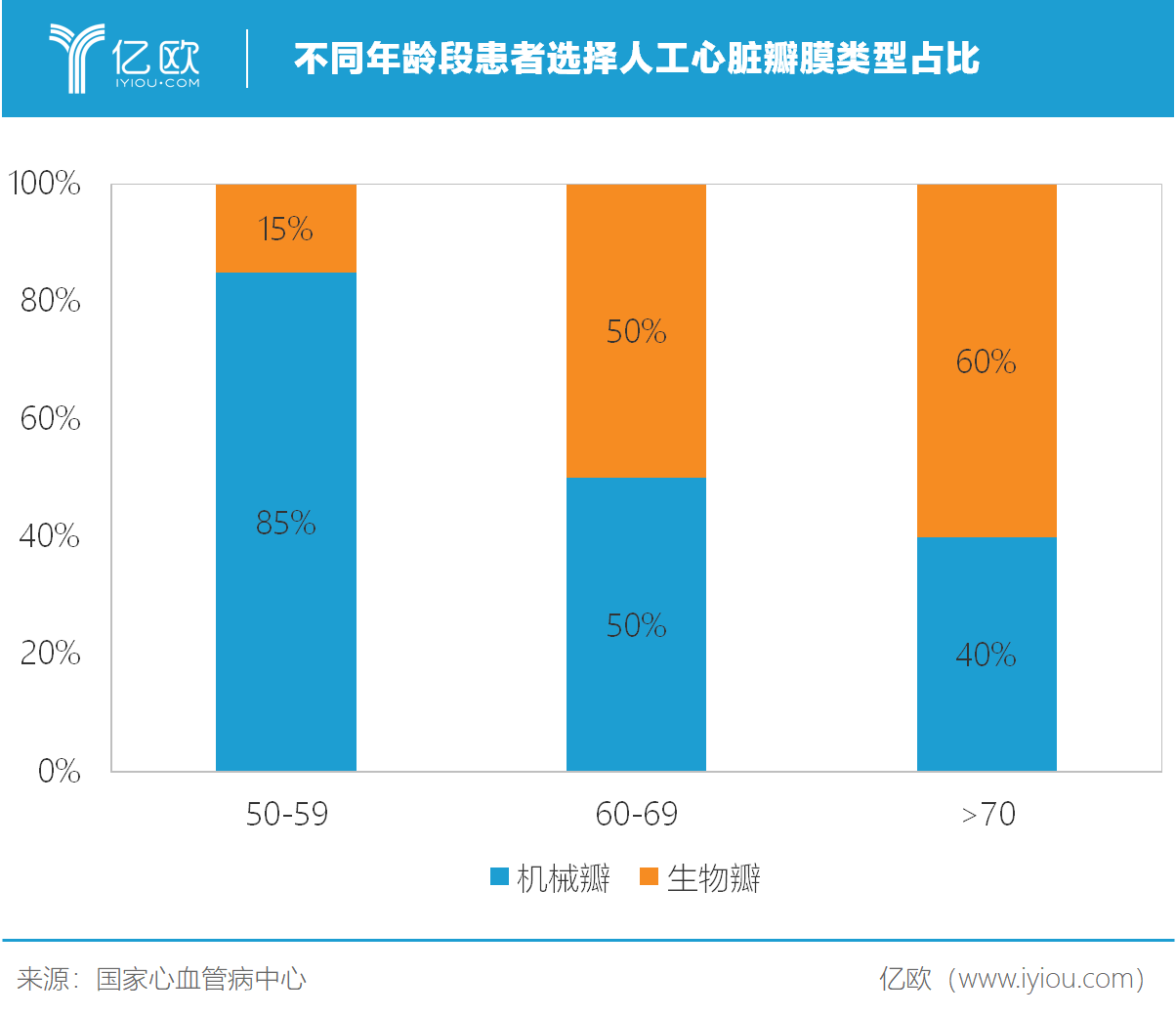 救命的人工心脏瓣膜，佰仁医疗如何让中国患者用得起？