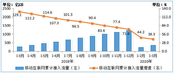 百兆宽带用户已达85.3％天津第一、云南副班长