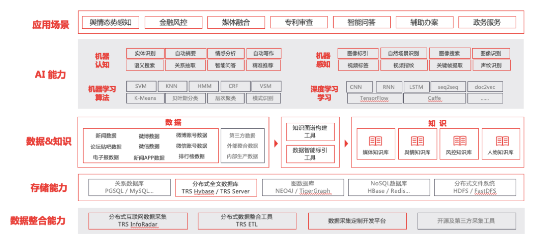 以语义智能技术为导向，拓尔思冲刺AI硬科技