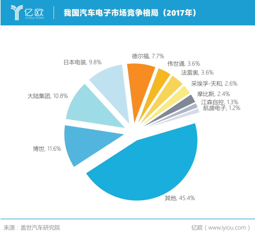 汽车电子装备龙头瀚川智能：抢占高端客户，攻坚电池、医疗