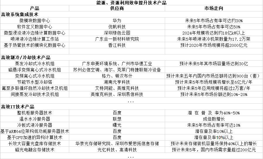 “新基建”4千亿规模的数据中心建设背后，质量管控、人才、运营都准备好了吗？