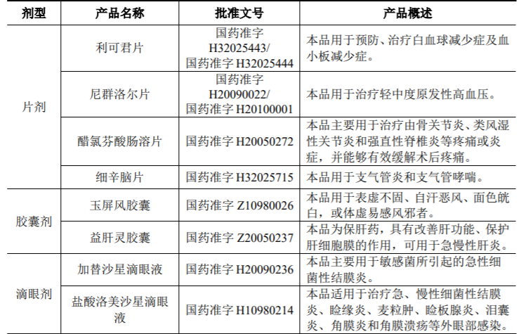 吉贝尔药业即将登陆科创板，加大研发能否打破“一药打天下”的局面？