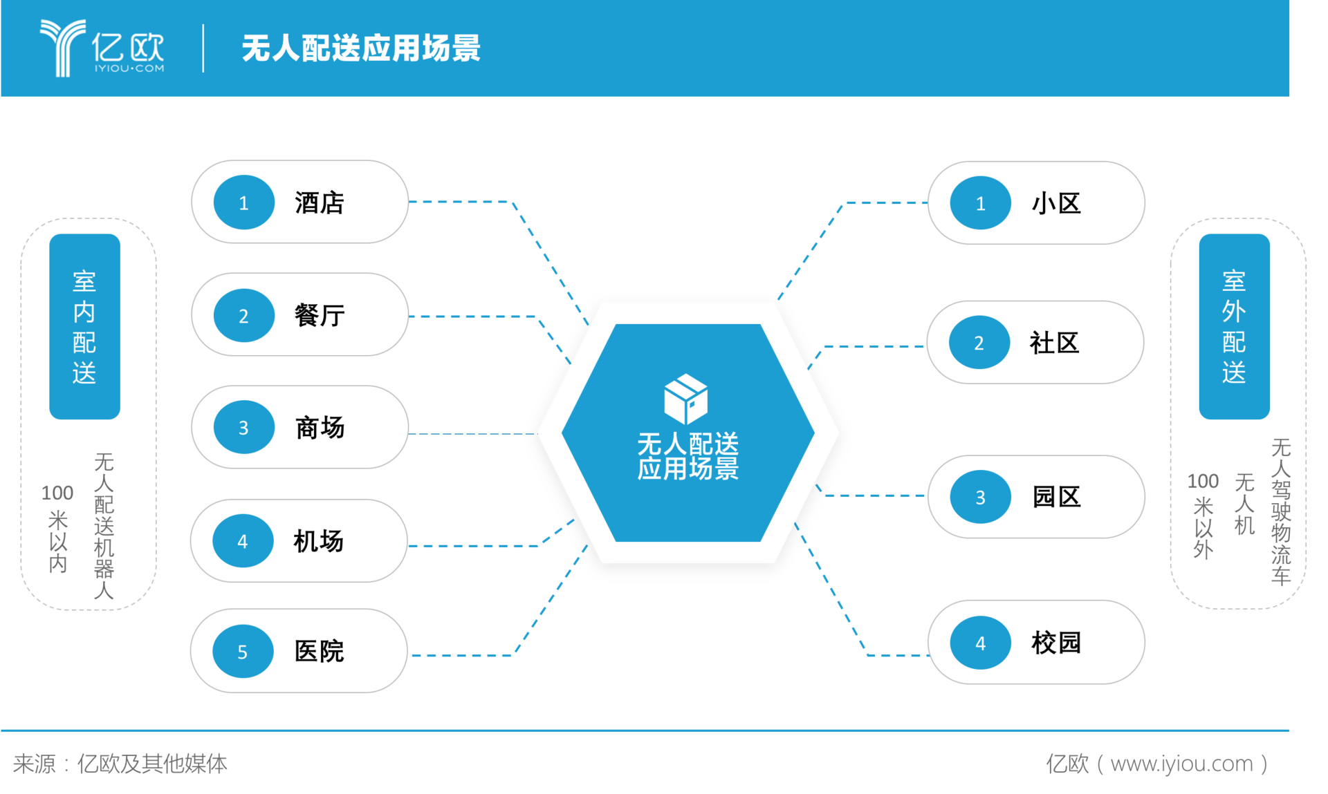 没有温度的“快递小哥”背后，万亿市场大门打开