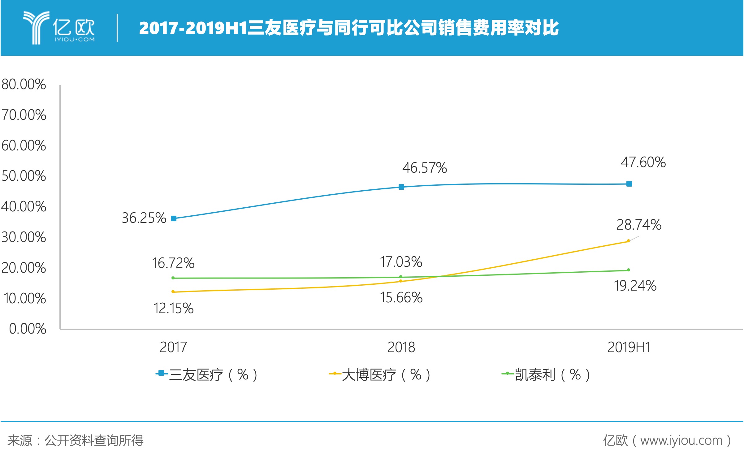 脊柱矫正专家三友医疗，如何适应“两票制”下销售模式转变？