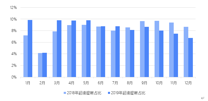 中交兴路联合长安大学发布2019公路货运大数据报告