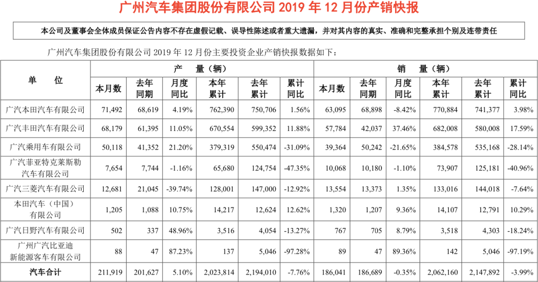 广汽自主逆境发力，GS4如破竹与AionV胜利之光