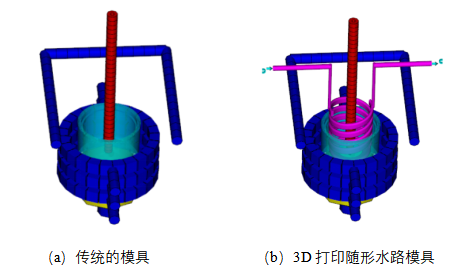 3D打印模具随形水路技术在热流道模具中的应用