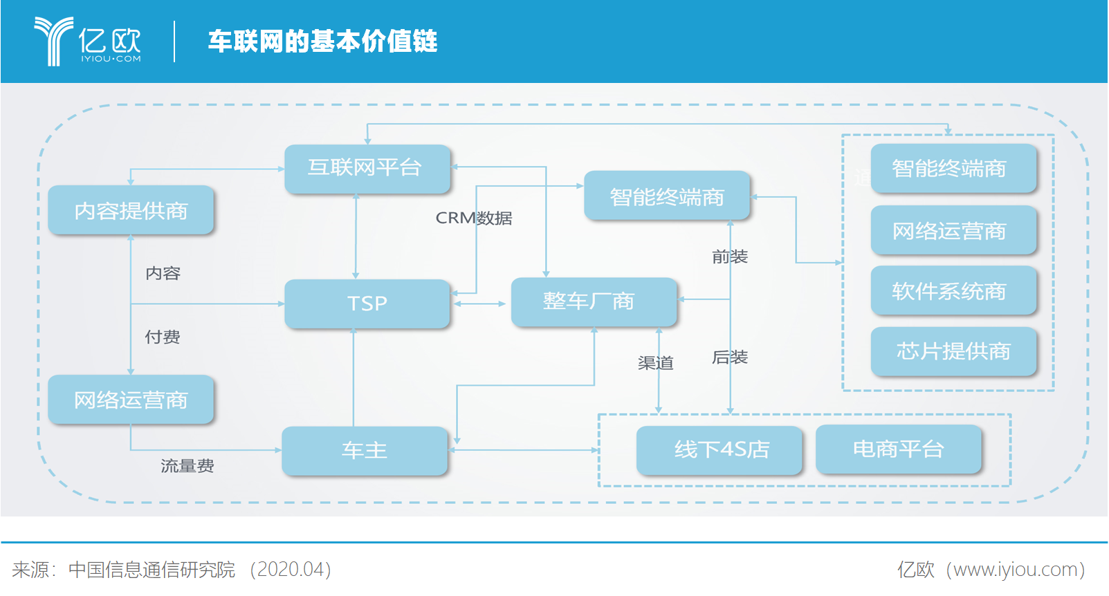 车联网万亿市场开启，如何“逐鹿中原”？