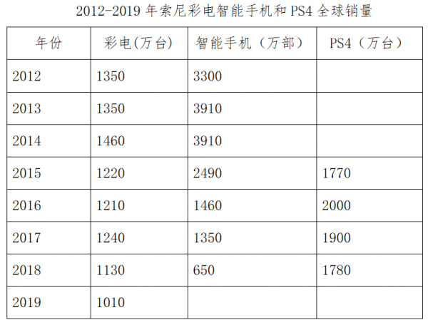 海信上索尼下 8K背后两者之间的加法与减法