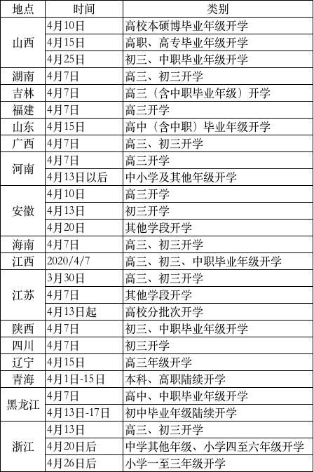 各地开学时间汇总：开学季，如何保护学校安全？