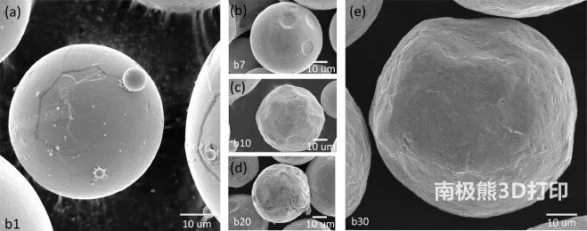 3D打印钛合金粉末循环利用，粉末形态和零件微观结构的演变