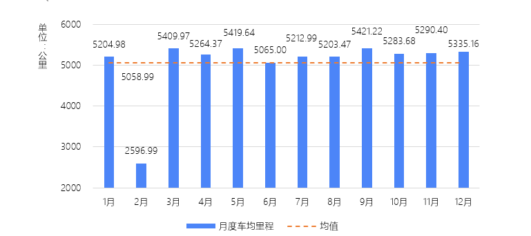 中交兴路联合长安大学发布2019公路货运大数据报告