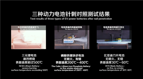 比亚迪“刀片电池”备产10GWh：大约可供应13万台汉EV
