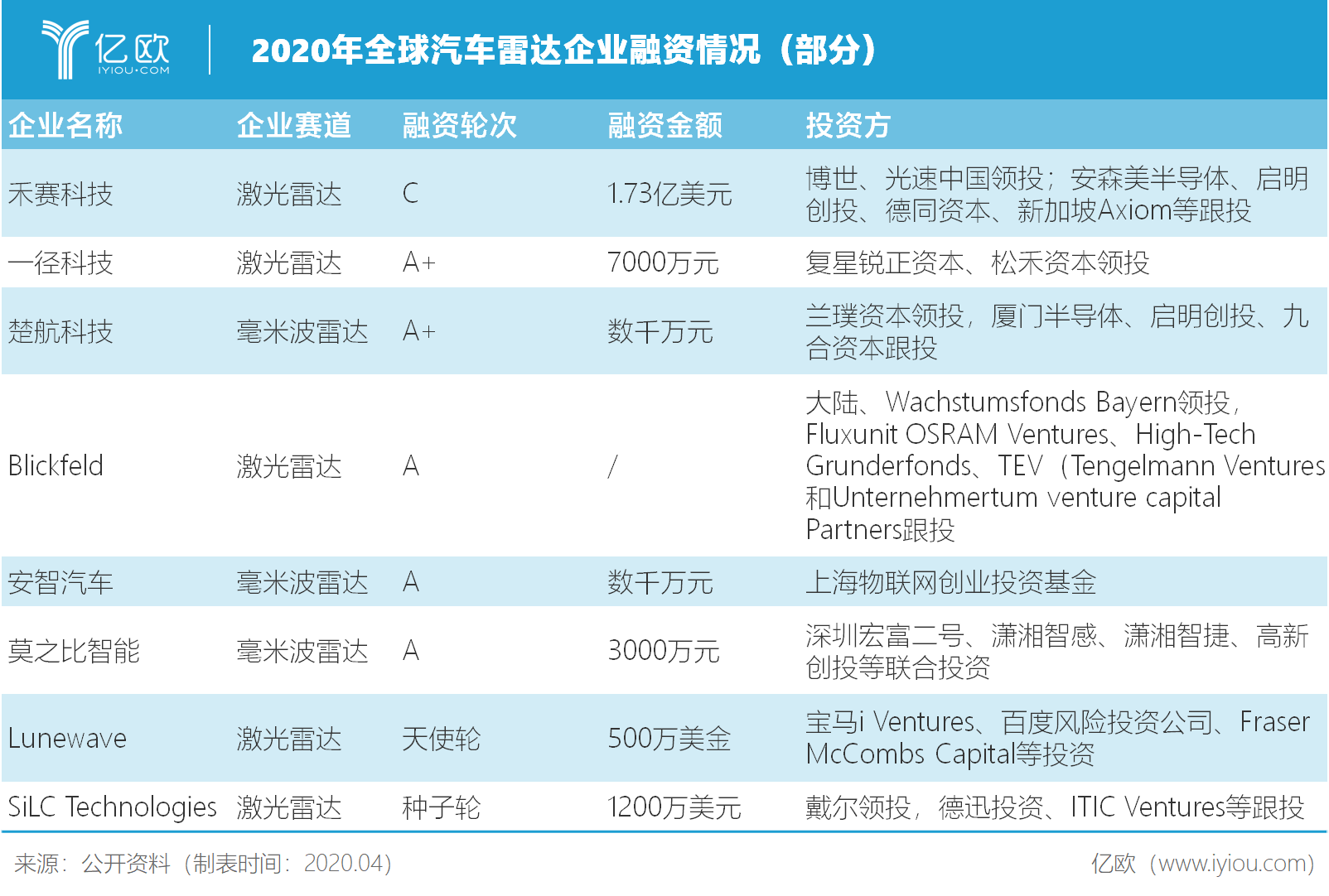 汽车雷达抢滩战：自主厂商别具“慧眼”？