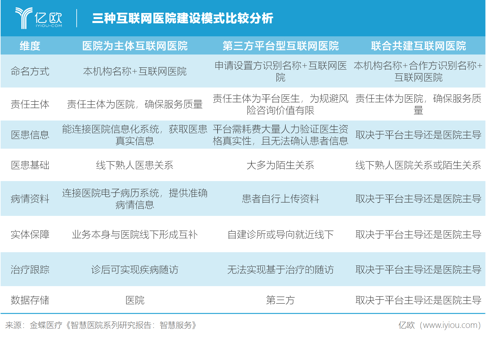 8年“抗战”去年首度盈利，互联网医院服务商金蝶医疗的道与术