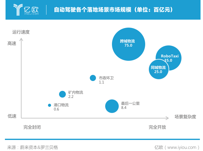 没有温度的“快递小哥”背后，万亿市场大门打开