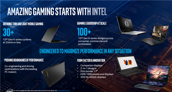 Intel发布笔记本高性能版十代酷睿：八核5.3GHz达成、游戏加速54％