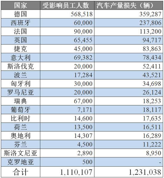 视界 | 德国汽车业恐重回2009年