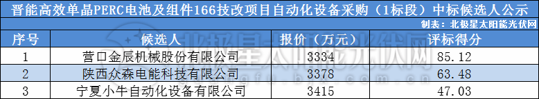 企業(yè)微信截圖_15889920054958.png