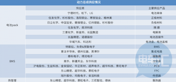 特斯拉上海工厂获40亿元贷款，撬动的是万亿级市场