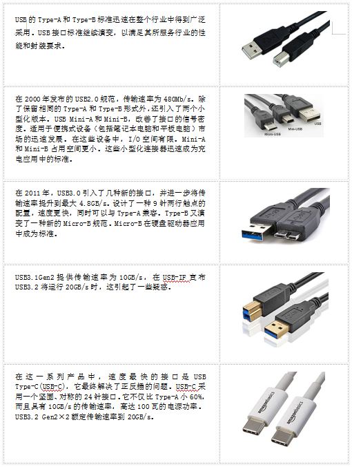 USB连接器发展演变和趋势