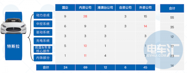 特斯拉上海工厂获40亿元贷款，撬动的是万亿级市场