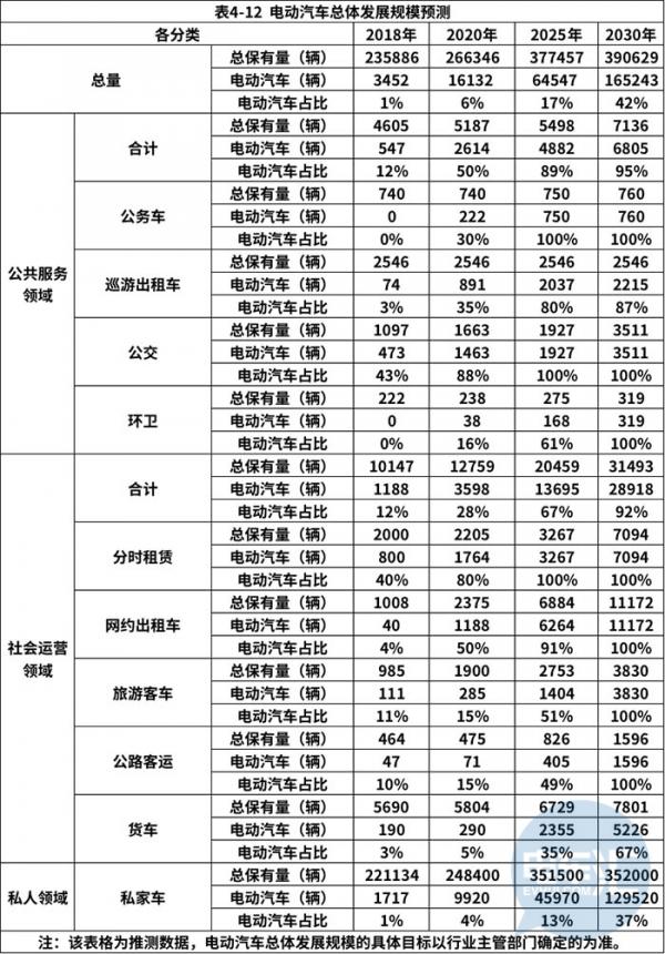 三亚今年底累计建成不少于1.22万个充电桩