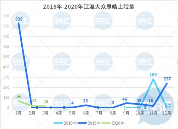 江淮大众合作生变