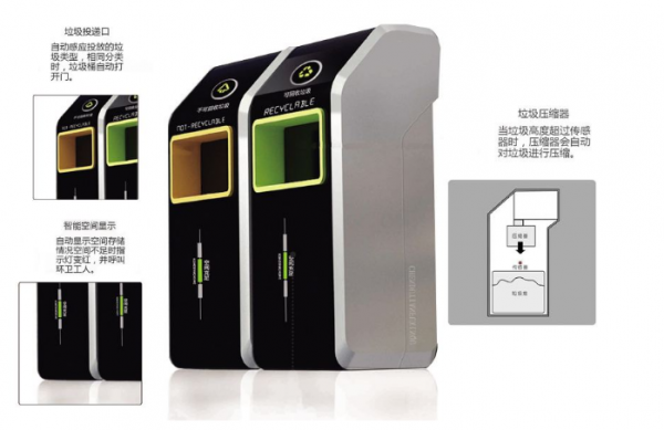 智能垃圾桶内置超声波传感器实现实时在线检测桶内垃圾高度