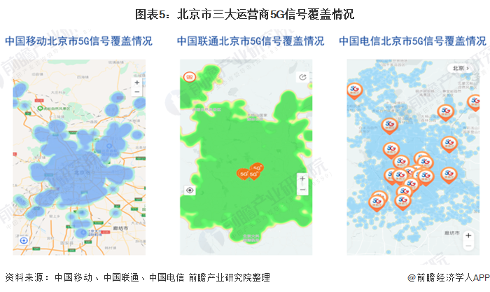图表5北京市三大运营商5G信号覆盖情况