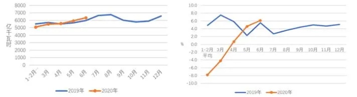 中電聯(lián)2020上半年太陽能發(fā)電新增裝機(jī)10.15GW