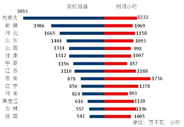 中電聯(lián)2020上半年太陽能發(fā)電新增裝機(jī)10.15GW