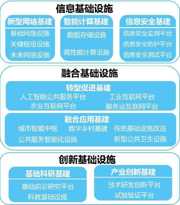 AI芯天下丨新基建丨重庆GDP首超广州，新基建举措激进突围