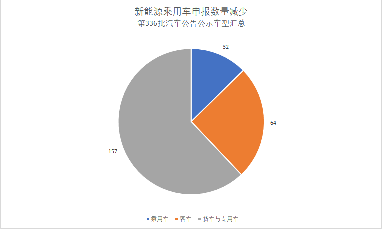 第336批公告新能源车型：华人运通山寨FF91，上汽推换电车