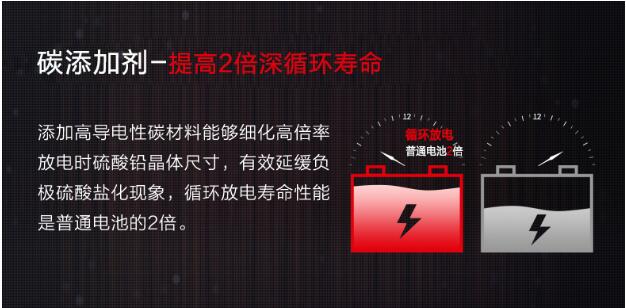 骆驼蓄电池独家配套“中国版劳斯莱斯”红旗H9